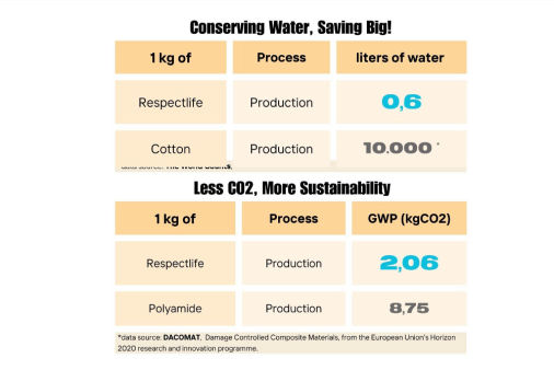 Servono 10.000 litri di acqua per produrre 1 Kg di cotone