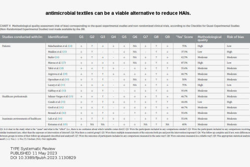 PUBLISHED 11 May 2023 DOI 10.3389/fpubh.2023.1130829