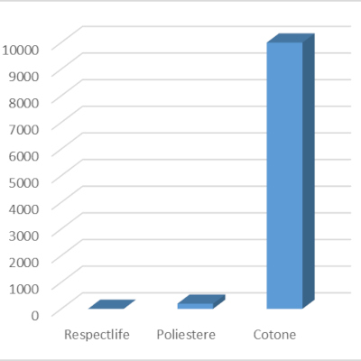 water consumption